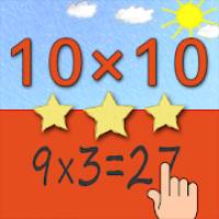 Multiplication Tables 10×10 Mod