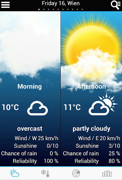 Weather Belgium