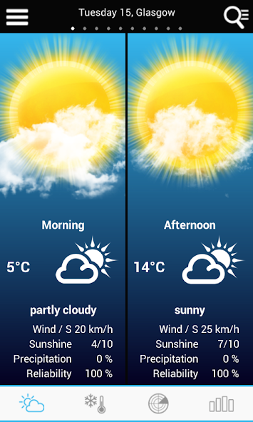 Weather UK
