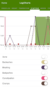 Period Tracker Deluxe screenshot 4