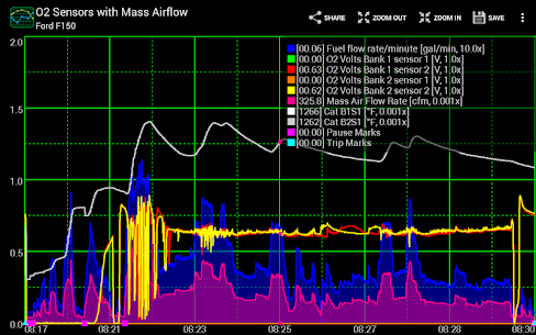 Realtime Charts for Torque Pro preview 1