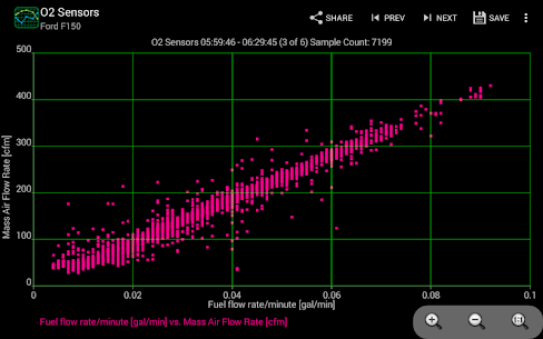 Realtime Charts for Torque Pro preview 3