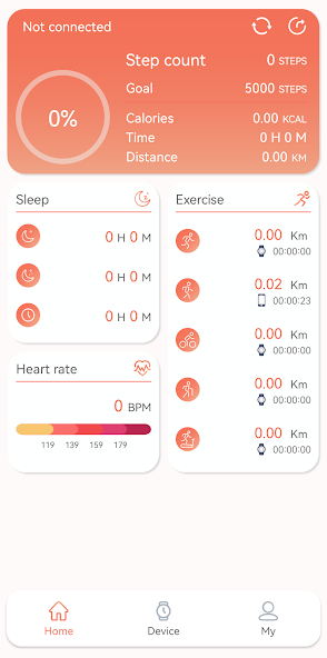 RDFit