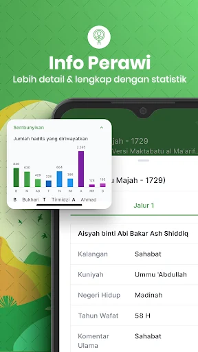 Hadith Encyclopedia screenshot 6