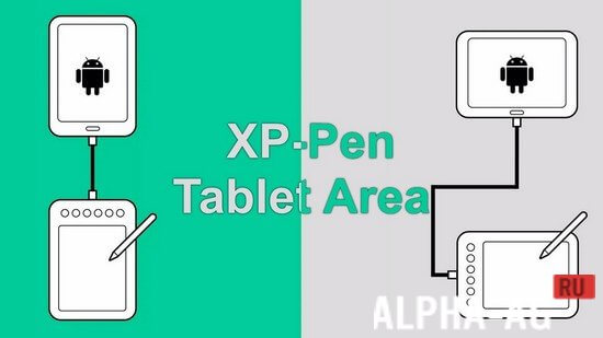 XP-Pen Tablet Area