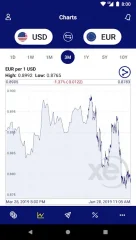 Xe Currency Converter & Money Transfer screenshot 3