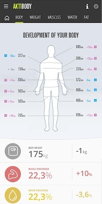 aktiBody Weight, Bodyfat, Muscle Development Screenshot 1