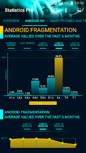 Statistics Pro screenshot 2