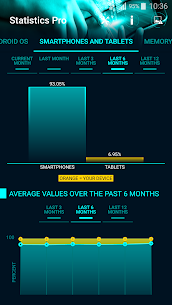 Statistics Pro screenshot 3