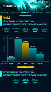 Statistics Pro screenshot 4