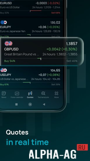 Forex Portal: All Market Data screenshot 3