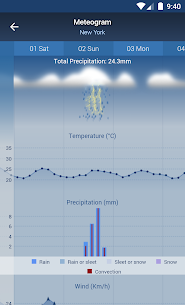 Freemeteo Pro screenshot 5