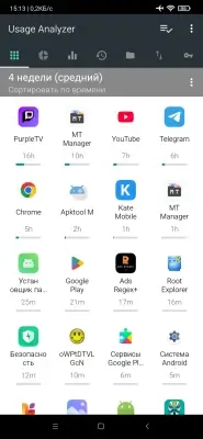 Usage Analyzer preview 2