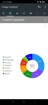 Usage Analyzer preview 3
