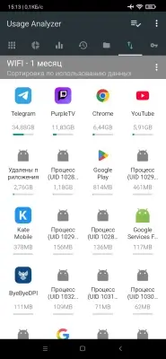 Usage Analyzer preview 7