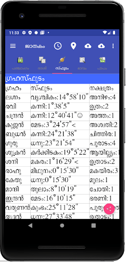 Vedic Astrology Malayalam screenshot 4