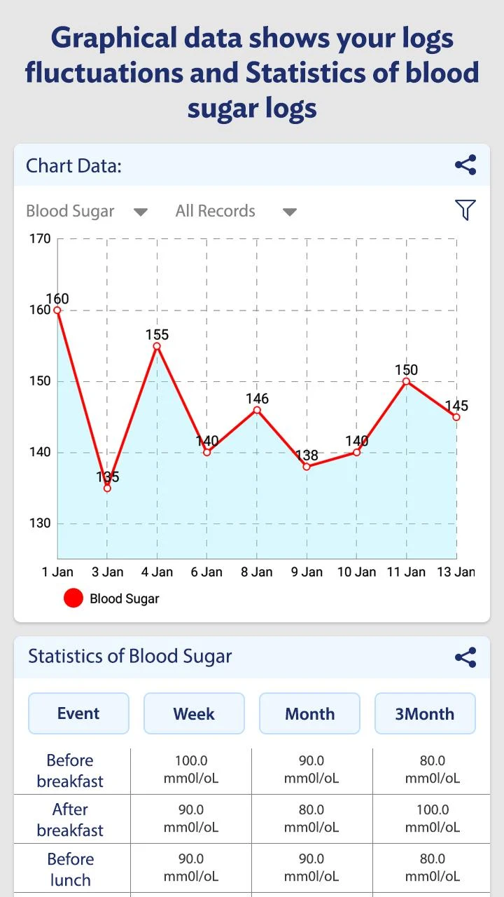 Glucose Blood Sugar Logs Screenshot 3