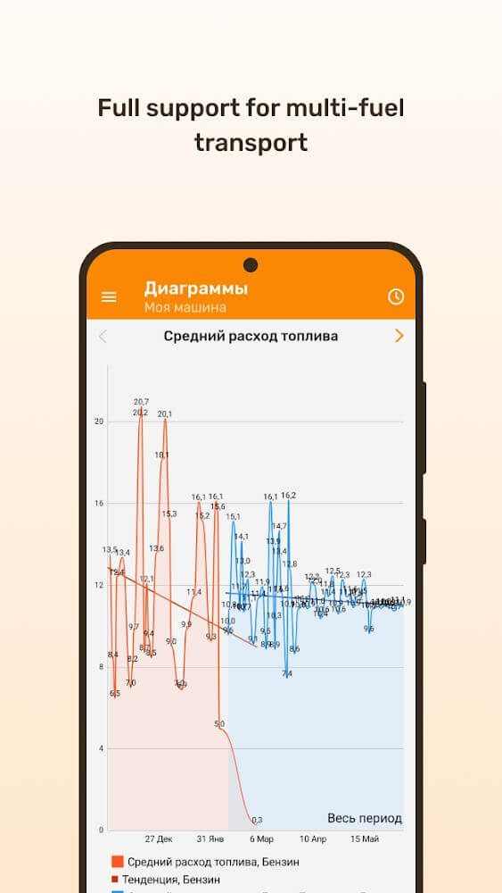 Fuelmeter: Fuel consumption screenshot 6