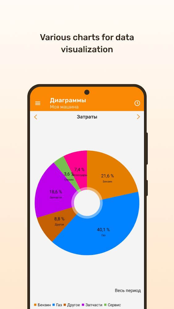 Fuelmeter: Fuel consumption screenshot 7