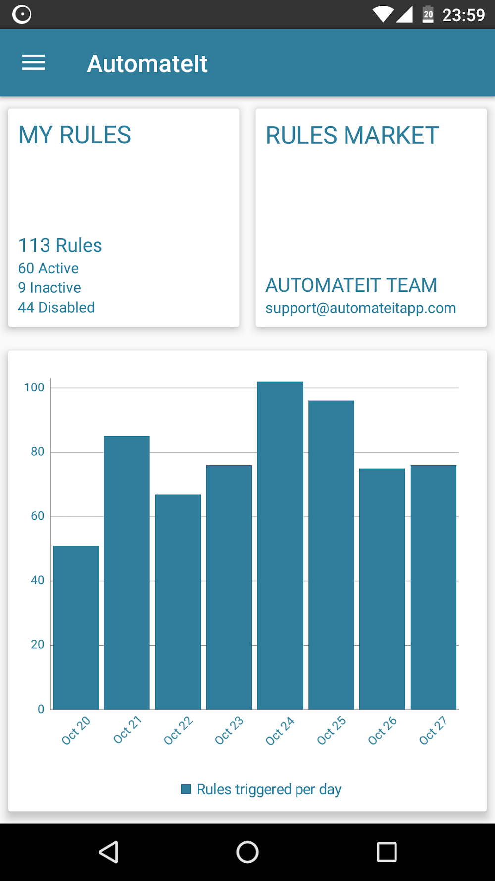 AutomateIt Pro screenshot 2