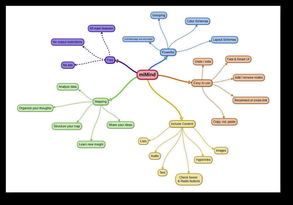 miMind screenshot 2