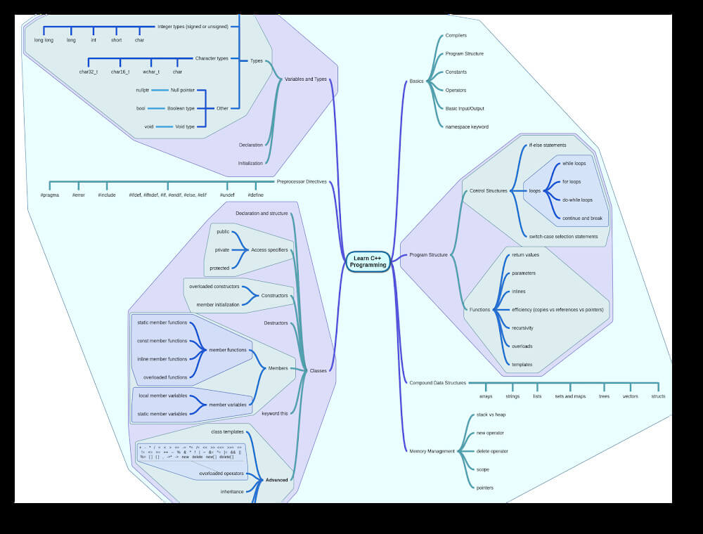 miMind screenshot 6