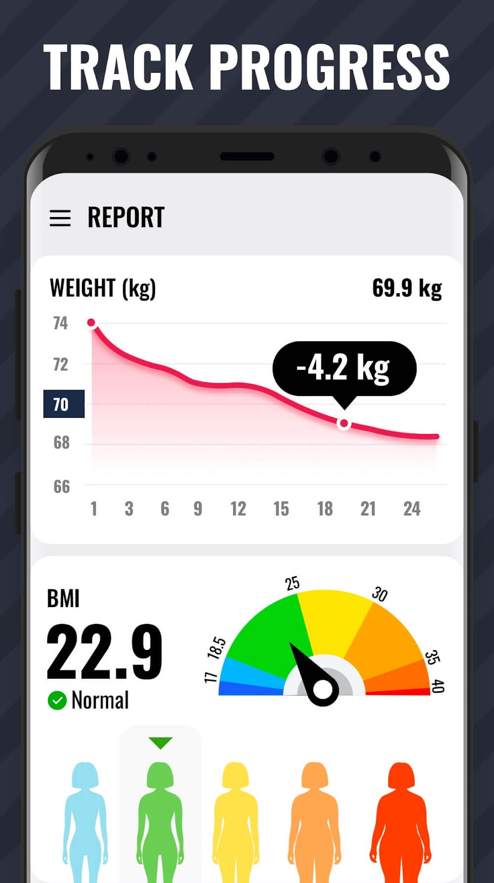 Lose Weight App for Women screenshot 3