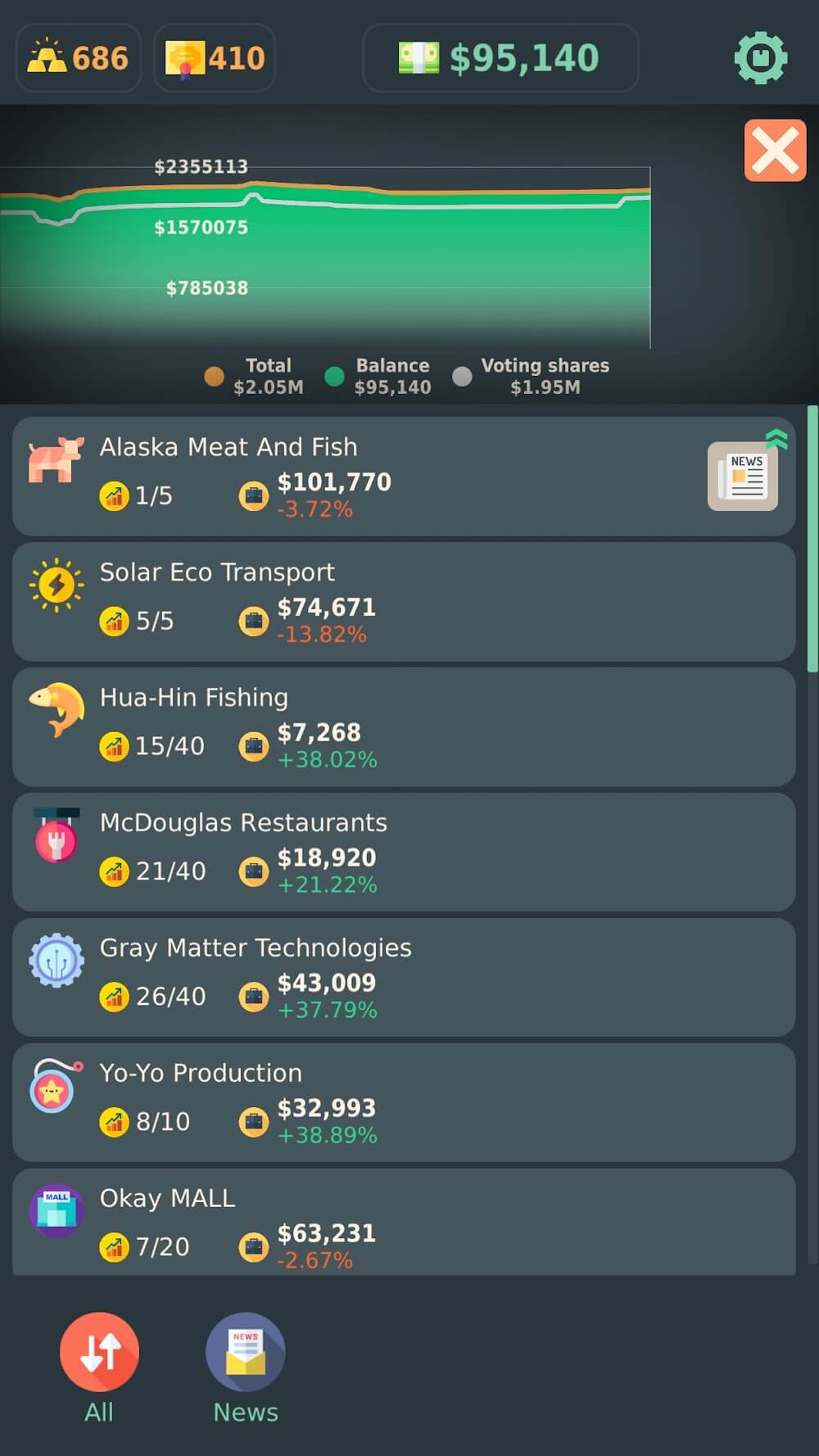 Stakeholder Idle Game screenshot 4