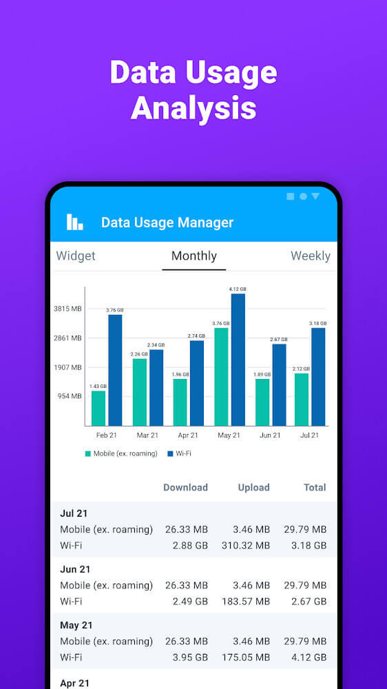 Data Usage Manager screenshot 4