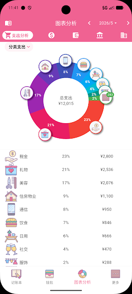 Money+ Cute Expense Tracker Screenshot 2