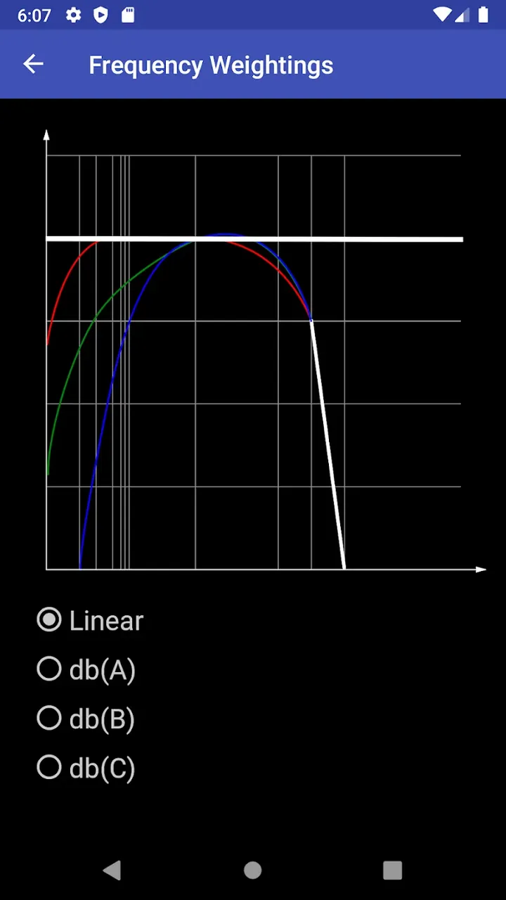 Decibel Meter screenshot 4