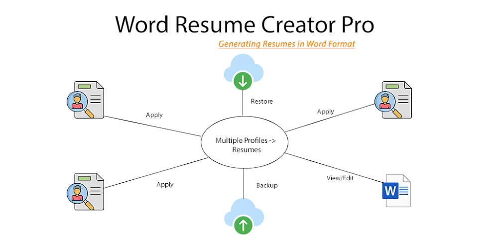 Word Resume Creator Pro screenshot 1