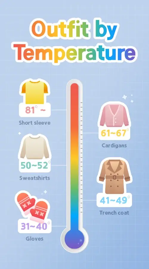 Weather Screen screenshot 2