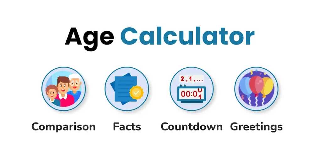 Age Calculator - Date of Birth Screenshot 1