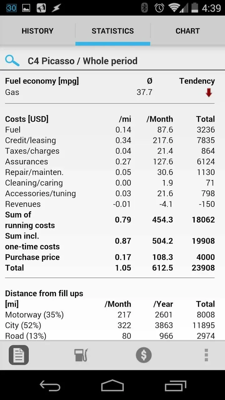 Car costs and fuel log PRO screenshot 6