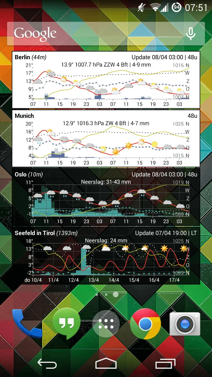 Meteo Weather Widget screenshot 5