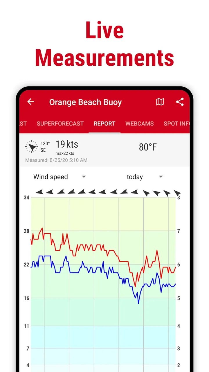 Windfinder screenshot 6