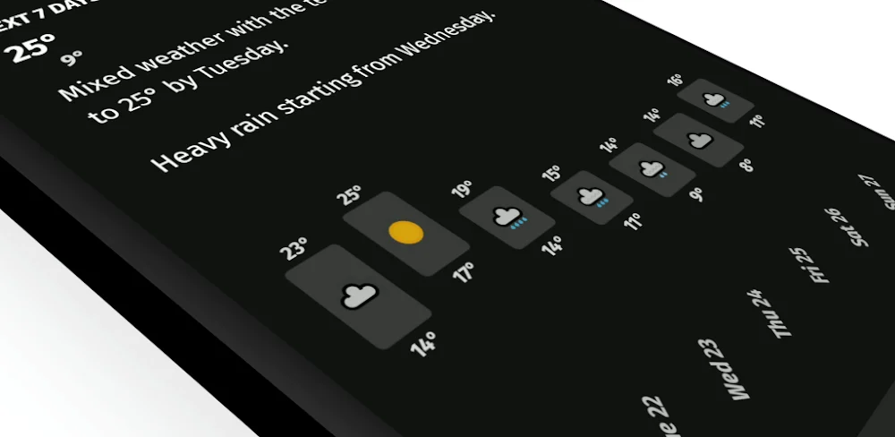 Appy Weather screenshot 1