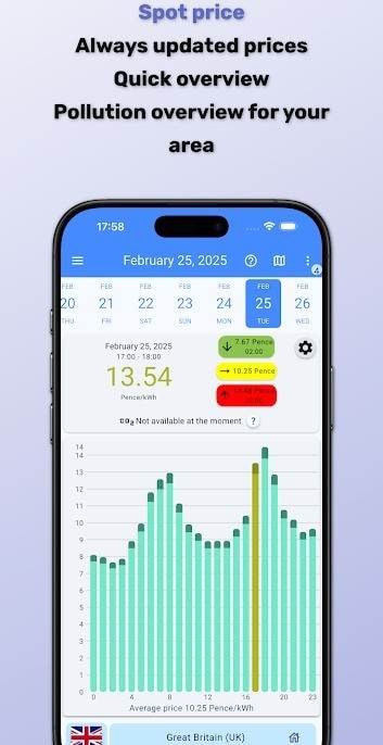 Spot Price (Electricity Price) Screenshot 1