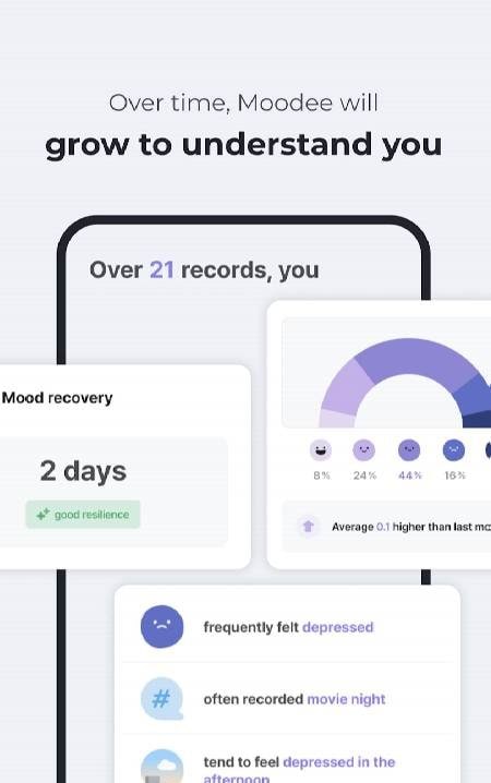 Moodee : What uplifts me now? screenshot 4