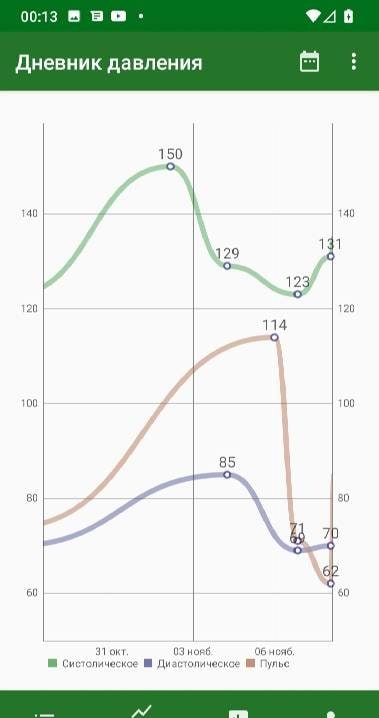 Blood pressure diary app screenshot 4