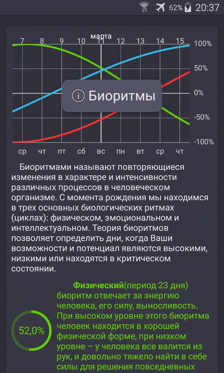 My Biorhythms screenshot 2