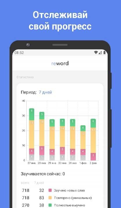 ReWord - Learn Japanese JLPT vocabulary screenshot 4