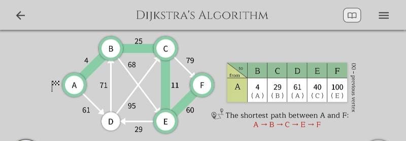 Algorithms and Data Structures screenshot 2
