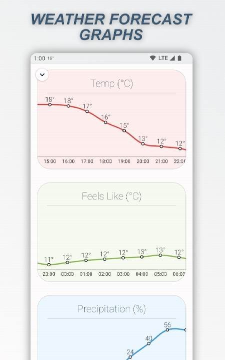 How is the Weather? screenshot 3