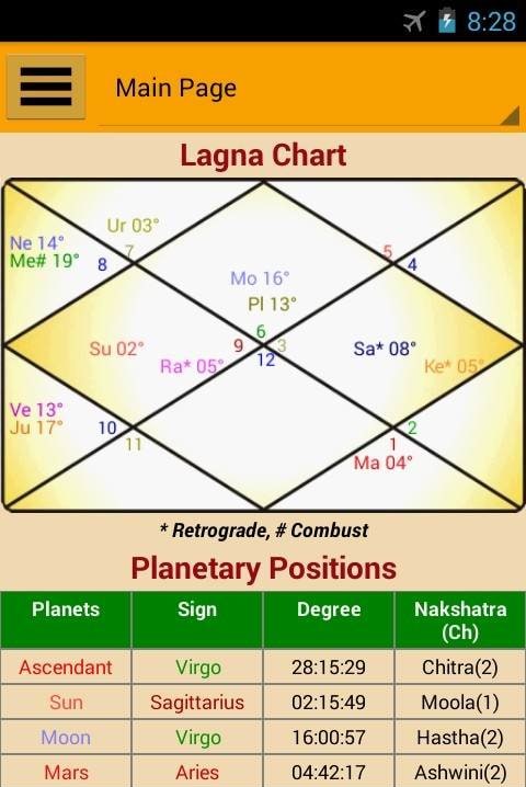 Astrology & Horoscope screenshot 1