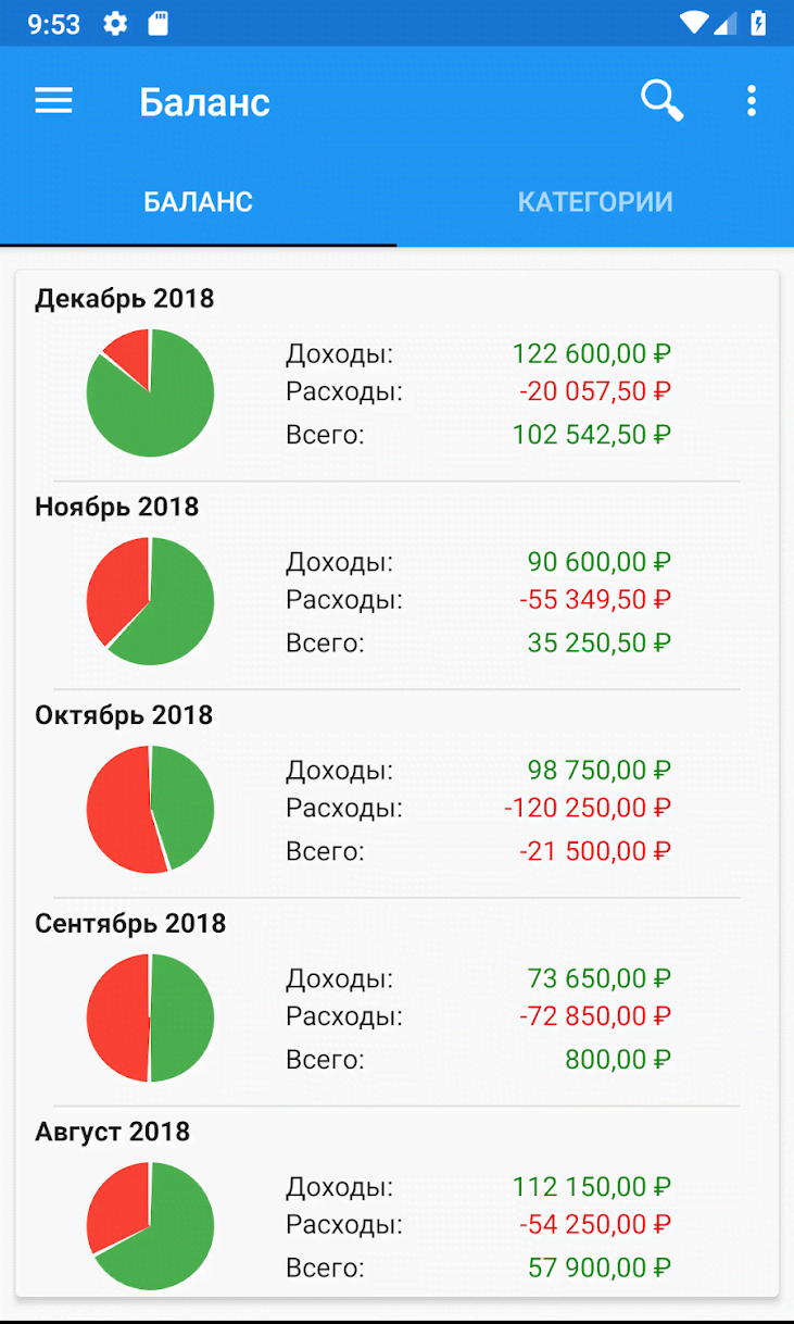 Fast Budget, Expense Tracker Screenshot 4