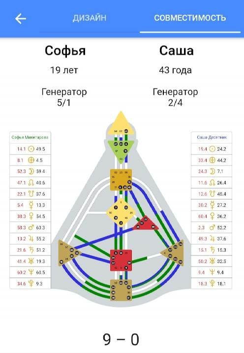 Human Design screenshot 3