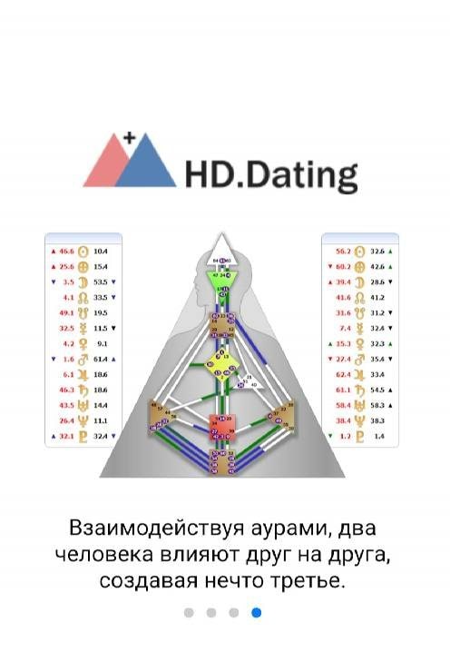 Human Design screenshot 1
