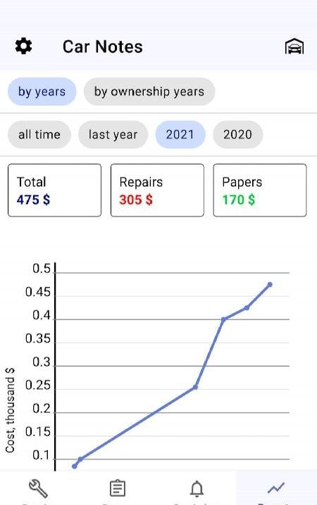 Car Service Tracker screenshot 4